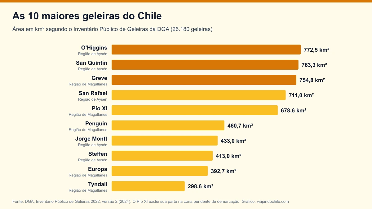 As 10 maiores geleiras do Chile segundo o inventário oficial da DGA