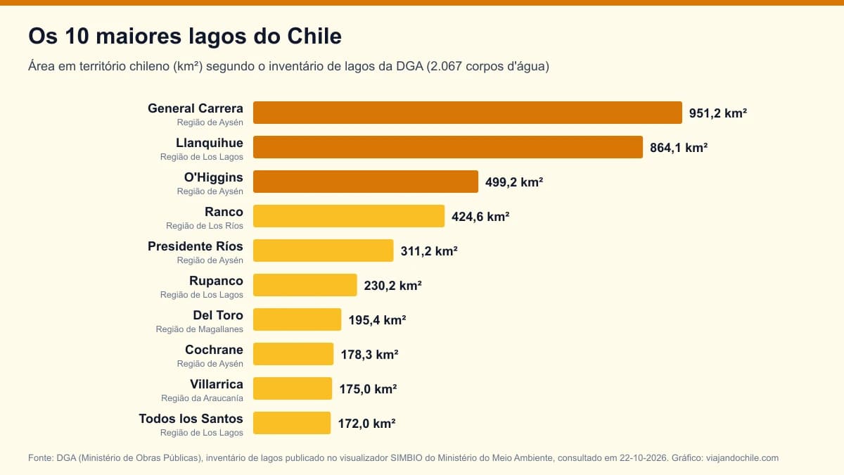 Os 10 maiores lagos do Chile segundo o inventário oficial da DGA (2026)
